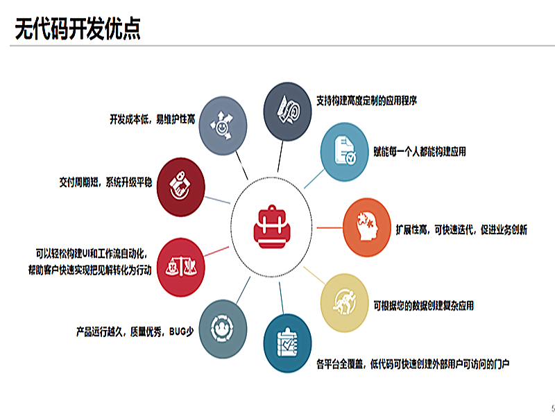 无代码开发优点