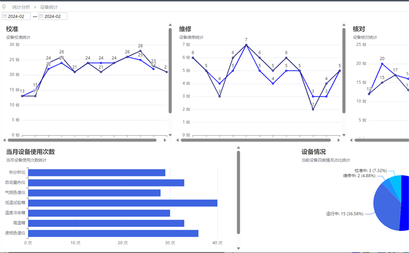 糖心VLOG官网观看数据采集