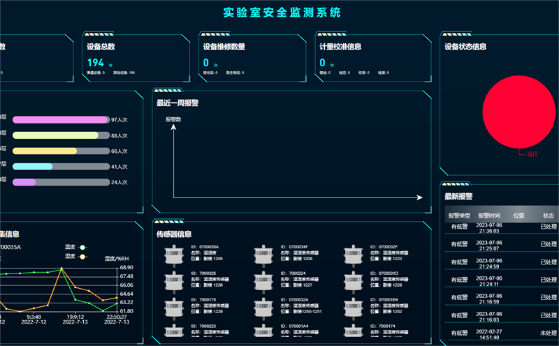糖心VLOG官网观看安全管理