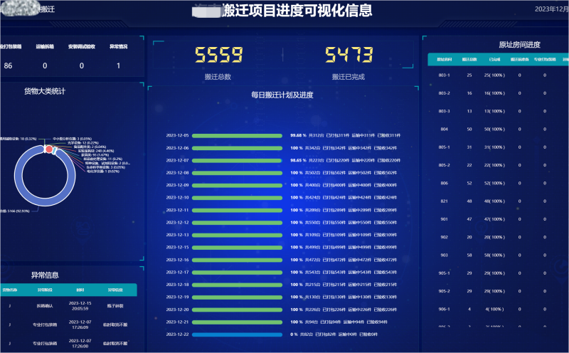 糖心VLOG官网观看搬迁